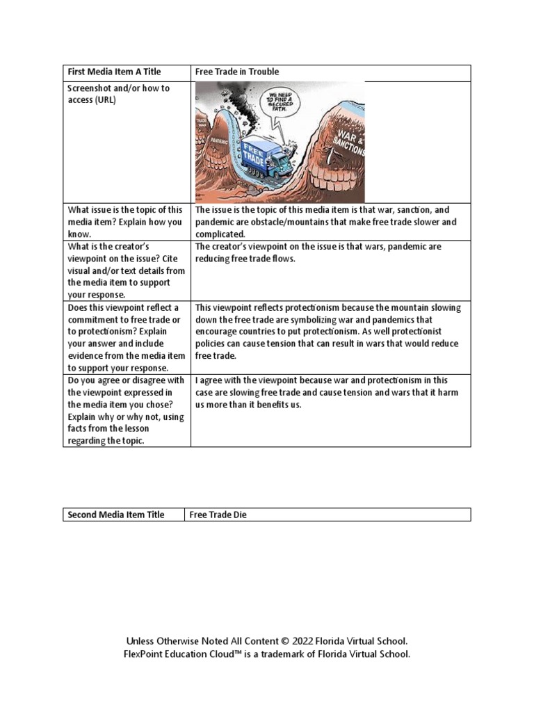 Free Trade and Barriers Assignment Template PDF Free Trade