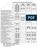 Distribución Del Tiempo 2do Semestre JBTN AF - 2023