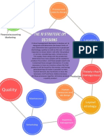 Esquema Mapa Conceptual Educativo Blanco