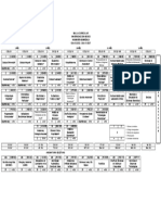 Plan de Estudios Ingenieria Biomedica 2022-2027