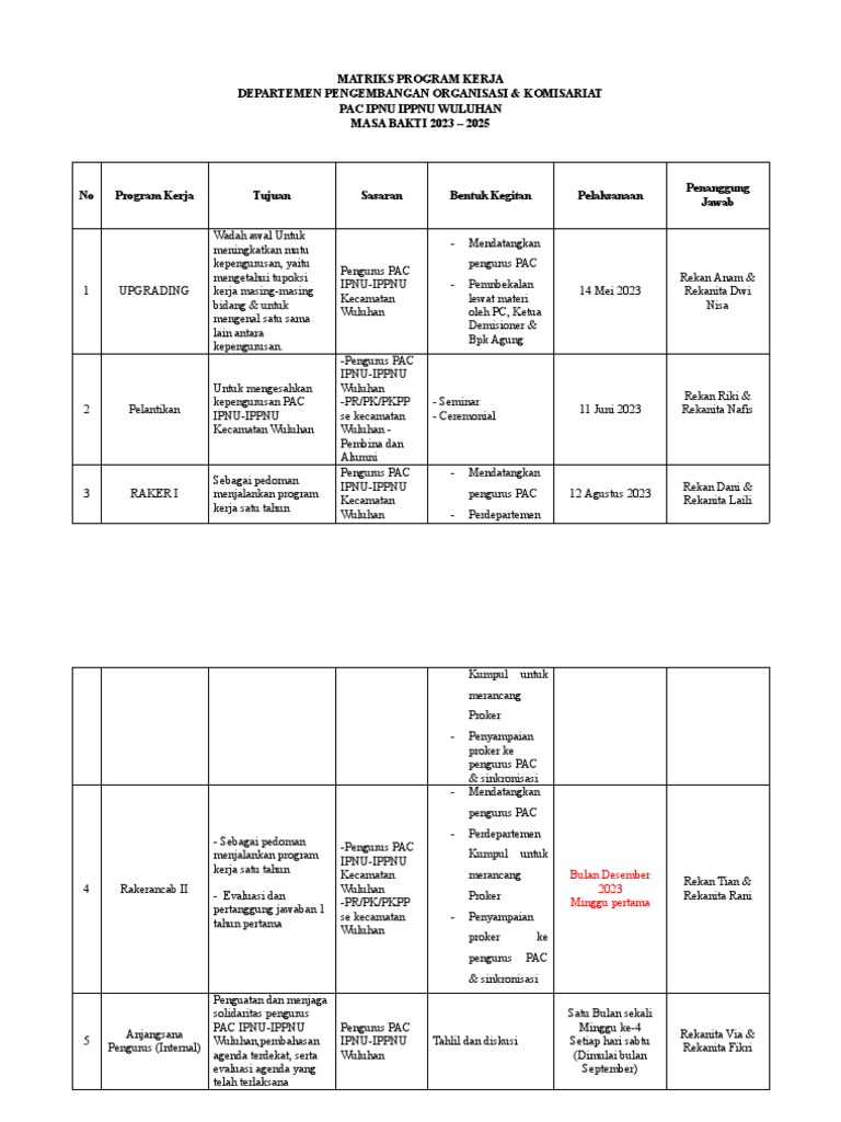 Raker Dep. Organisasi | PDF