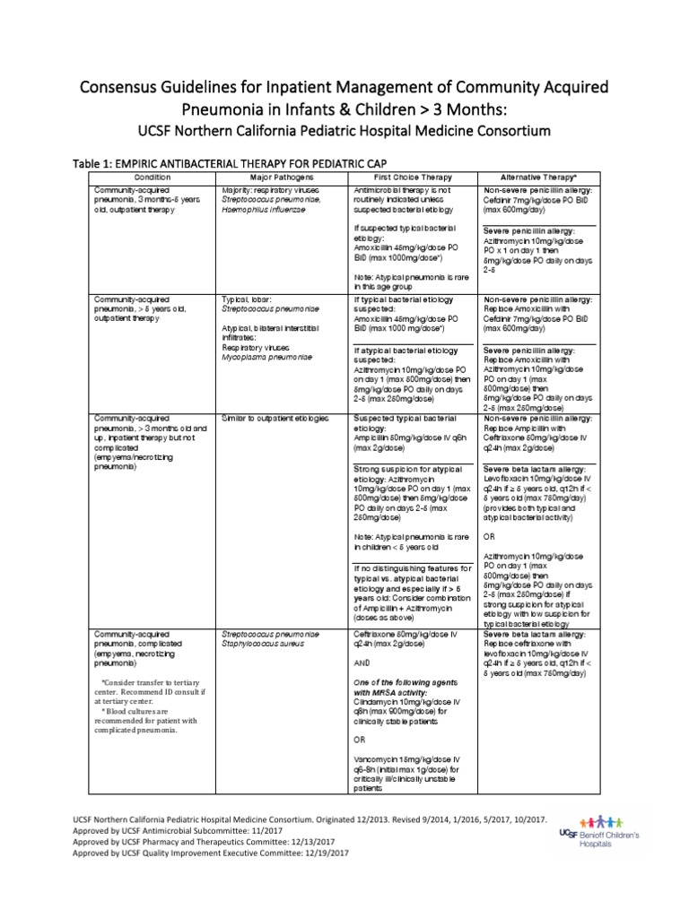 Cap Initial Empiric Therapy For Cap Antibiotic Table PDF