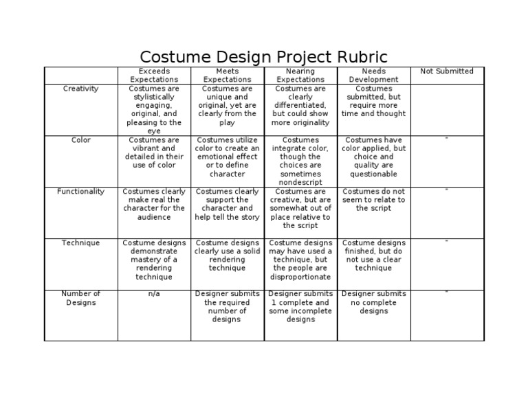 Costume Design Project Evaluation Rubric | PDF