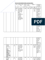 Procedure of Partnership Firms English