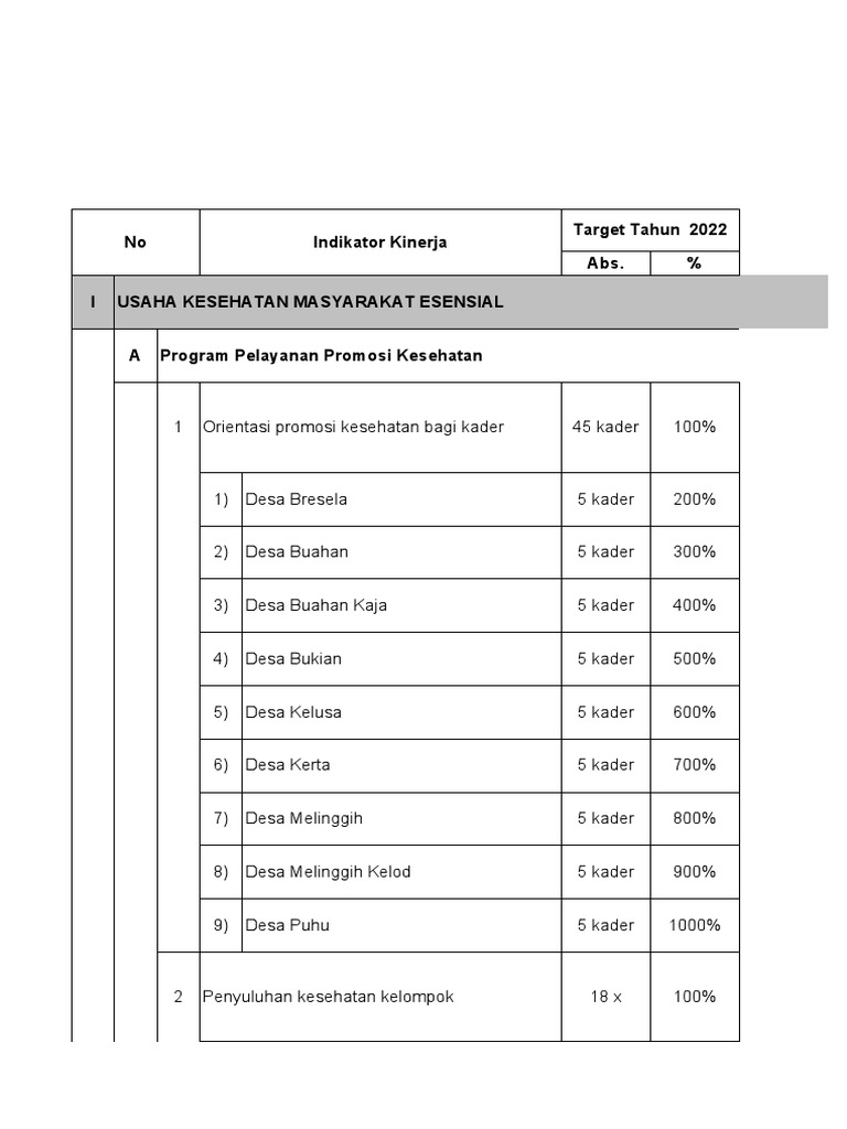 Forme Ukm Tw Iv 2022 Esensial Dan Pengembangan Pdf