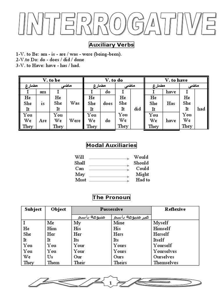 New PRACTICAL ENGLISG For 3rd Year | PDF