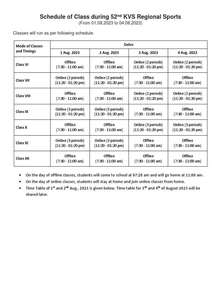 Schedule of Class During 52nd KVS Regional Sports PDF Science