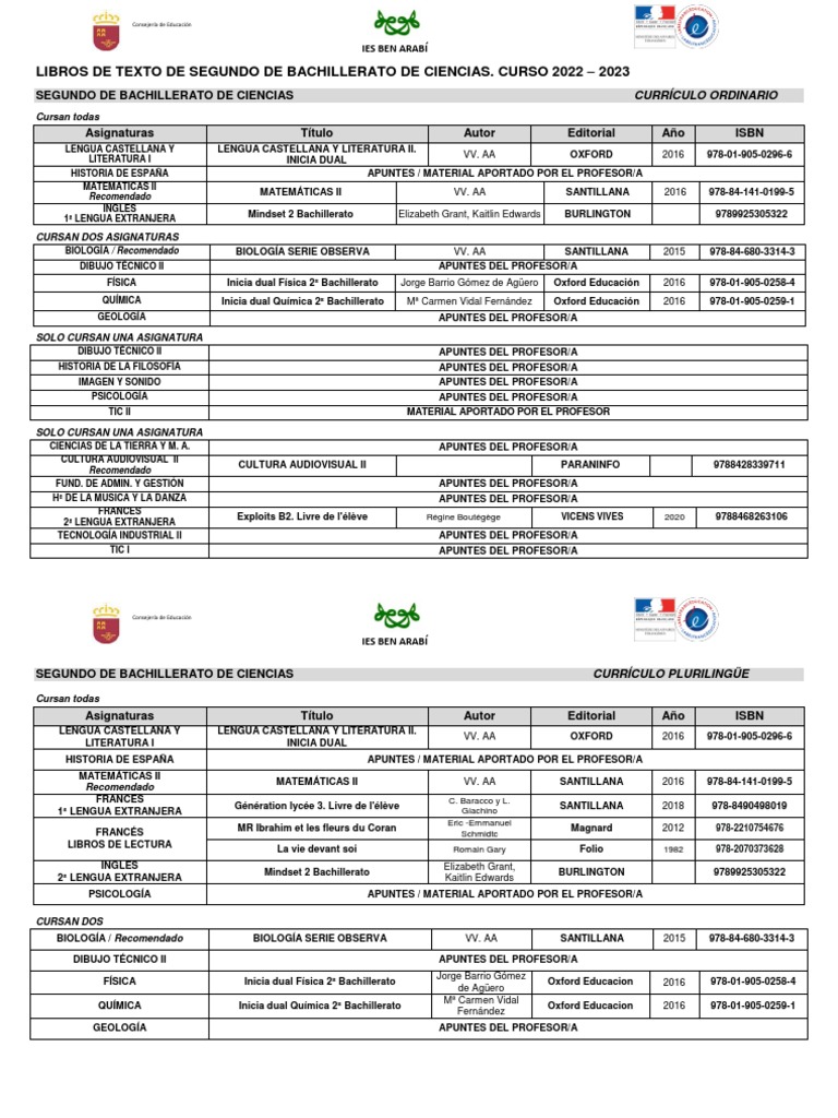 Libros De Texto 2o Bachillerato Ciencias 22 23 Pdf