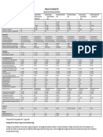 American Express Tariffs