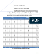 สถิติภัยพิบัติของไทย