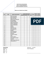 Form Nilai Uas PGSD 2022-2023