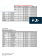 Daftar Peserta Dan Jadwal Seleksi Akademik PPG Daljab 2023
