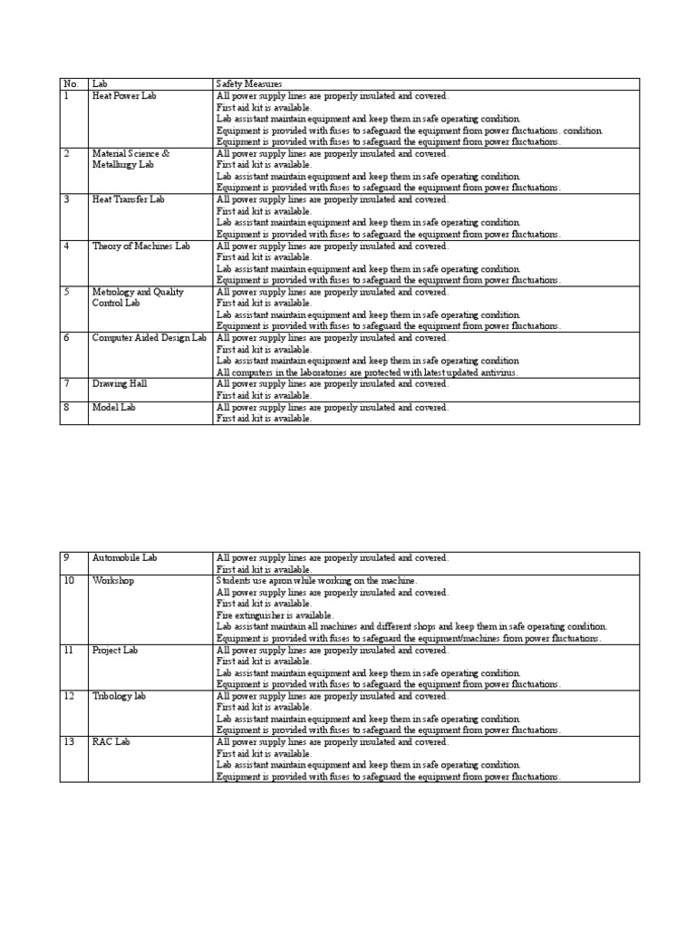 Safety Measures PDF Laboratories Power Supply