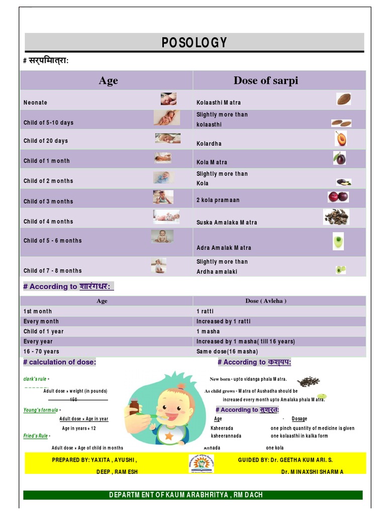 Posology Chart-1 With Pages Removed | PDF | Chemistry | Dose (Biochemistry)