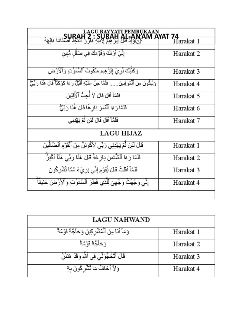 Lelaki Surah 2 | PDF