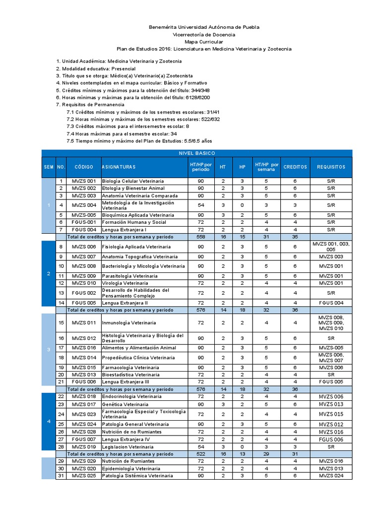 1 Plan Semestral Fmvz Buap Pdf