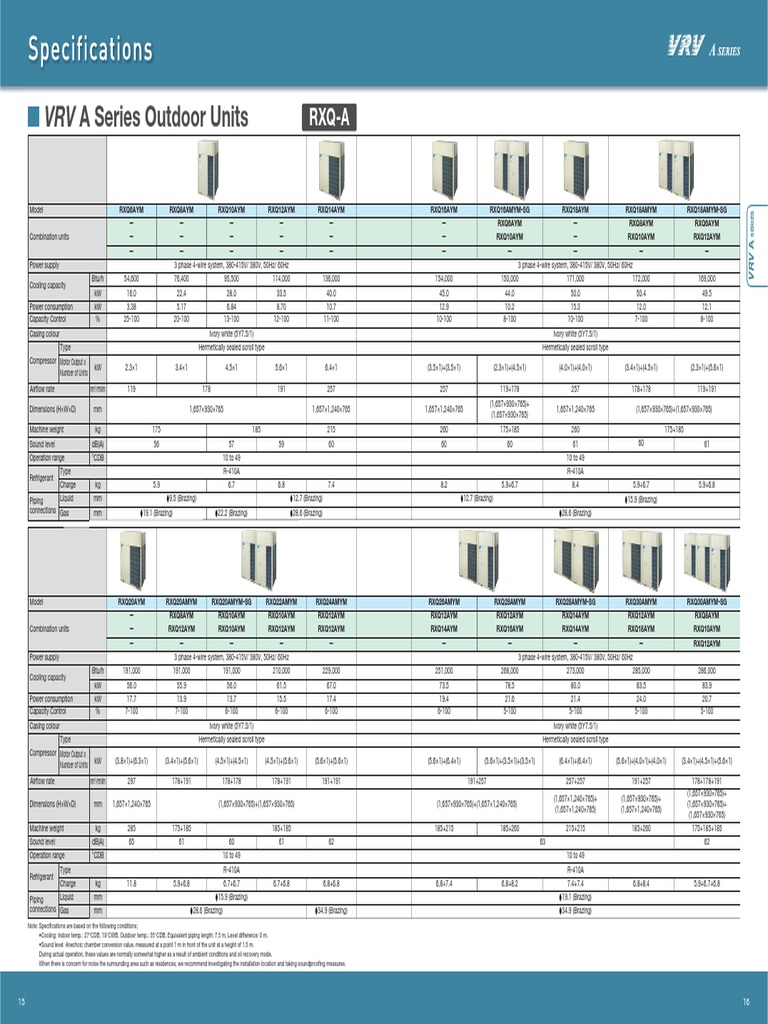 Daikin VRV A Series Specifications | PDF