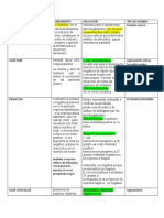 MEDIO DE CULTIVO Tipos de Siembra