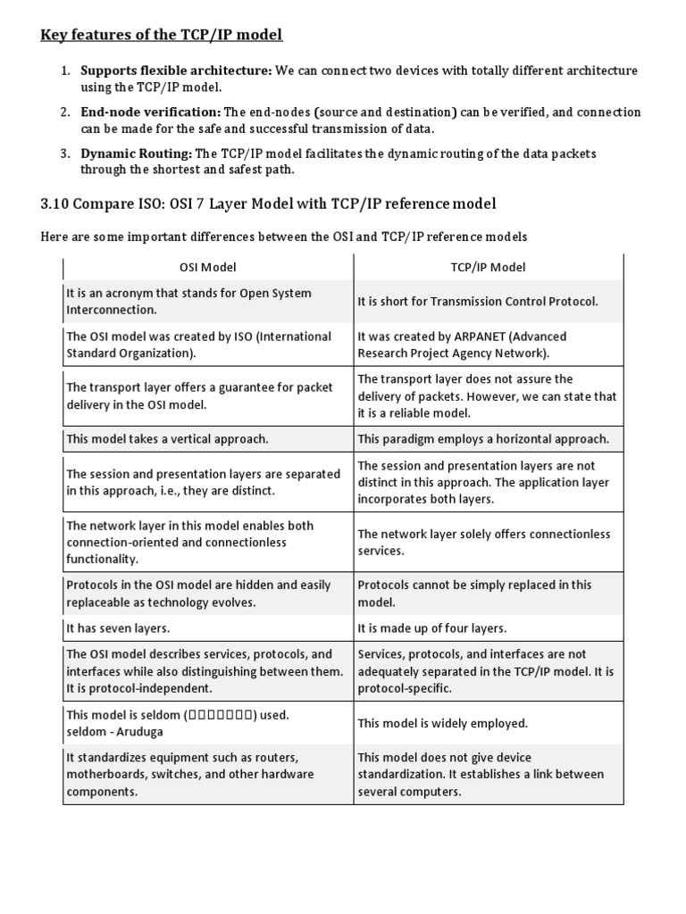 3.10 Compare OSI 7 and TCP IP Reference Model | PDF image.