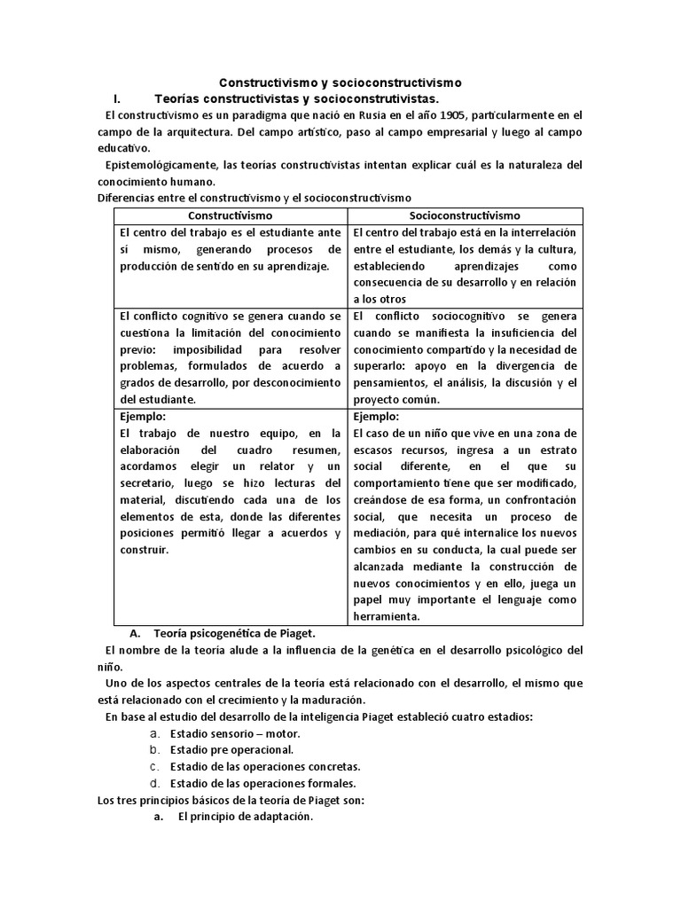 Diferencias entre Constructivismo y Socioconstructivismo | PDF ...