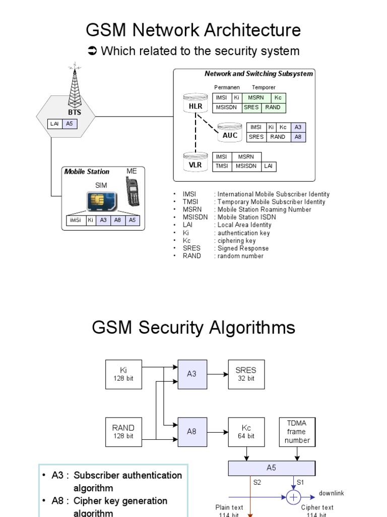 GSM Security | PDF | Mobile Telecommunications | Espionage Techniques
