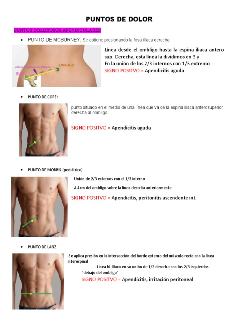 Copia de PUNTOS DE DOLOR | PDF | Abdomen | Anatomía