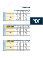 Nivel de Logro 1ro A-B - C Primaria 2023