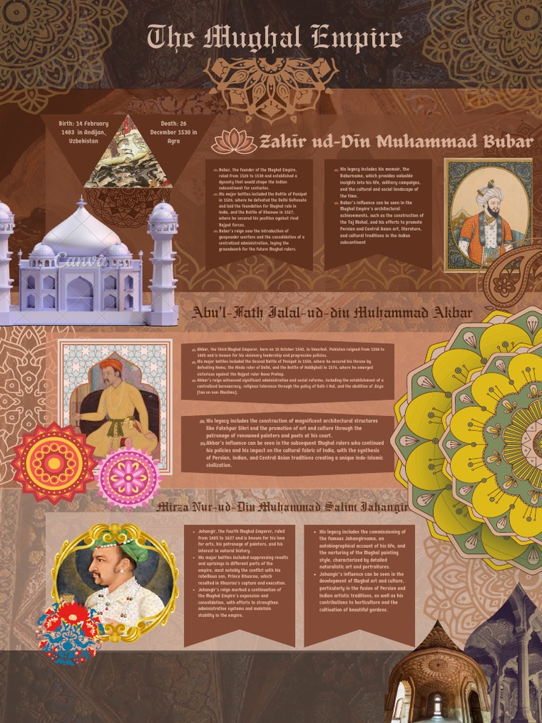 Mughal Empire visual data 3