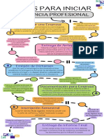 Pasos para Iniciar Tu Residencia Profesional