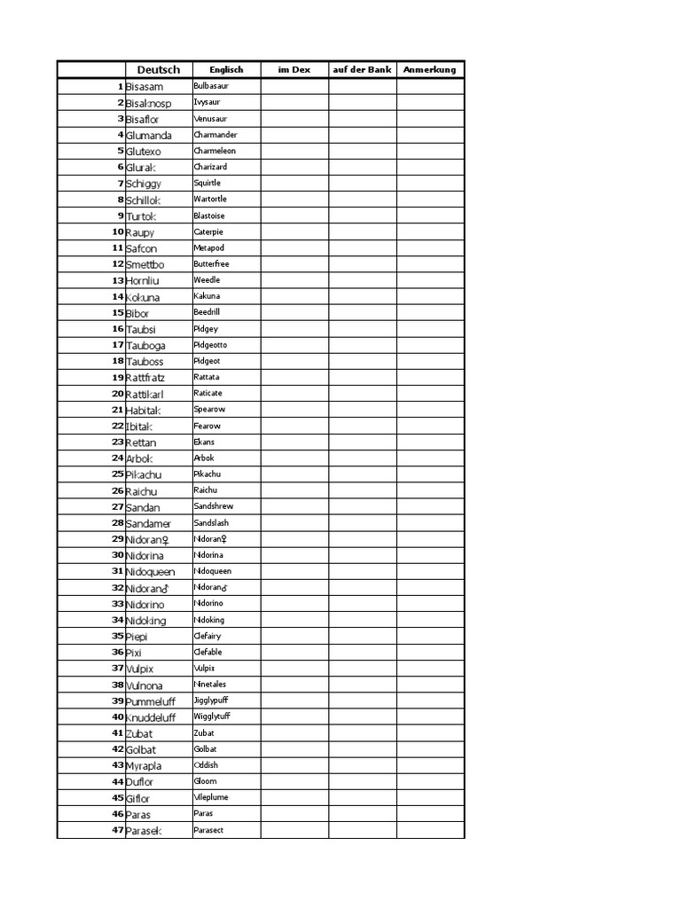Pokemon-Liste Zum Ausdrucken | PDF