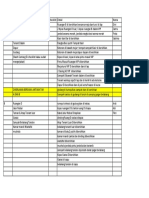 Checklist General Cleaning April 2023