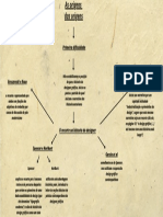 Mapa Historia Do Desinger PDF