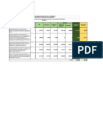 Continuidad de Inversiones