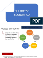 ECONOMIA Clase 4 El Proceso Económico 3° Año