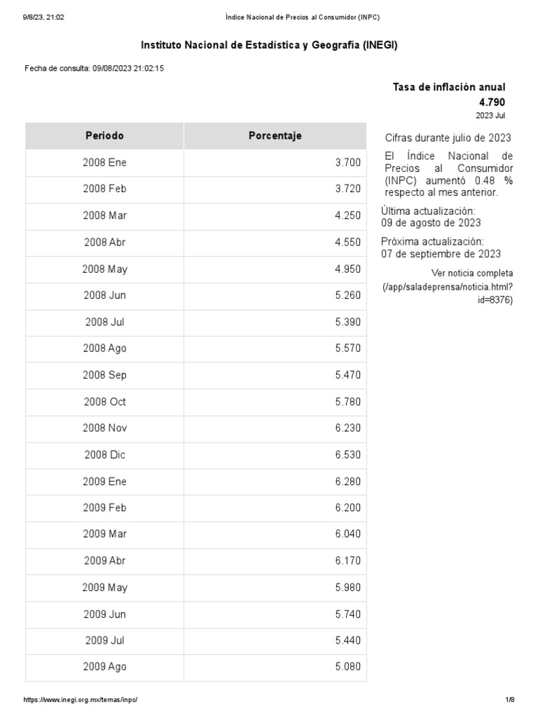 Índice Nacional de Precios al Consumidor (INPC) | PDF