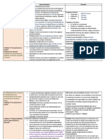 Repaso Etica 3