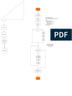 Diagramas de flujo