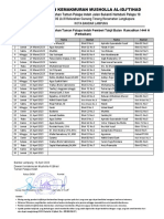 Daftar Pemberi Takjil Bulan Ramadhan 1444 H (Perbaikan)