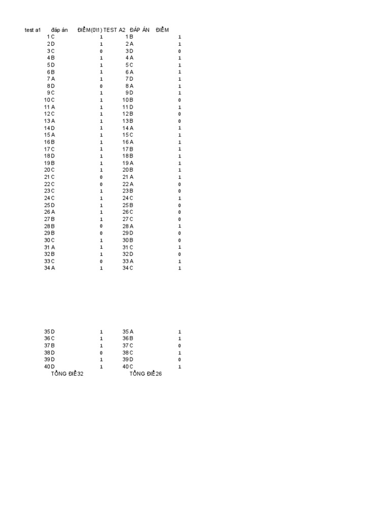 Test Ta 1 | PDF