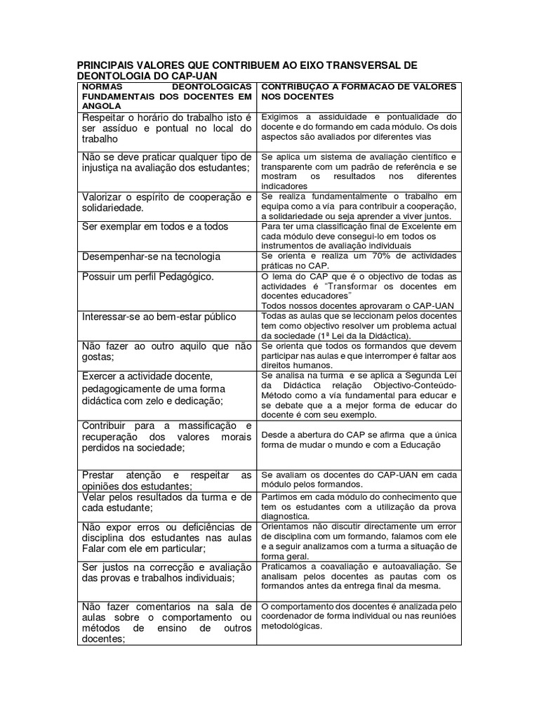 Normas Deontológicas para Docentes em Angola | PDF | Pedagogia