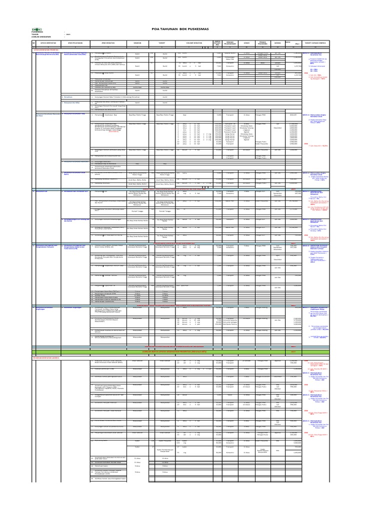 Contoh Rka Ruk Rab | PDF