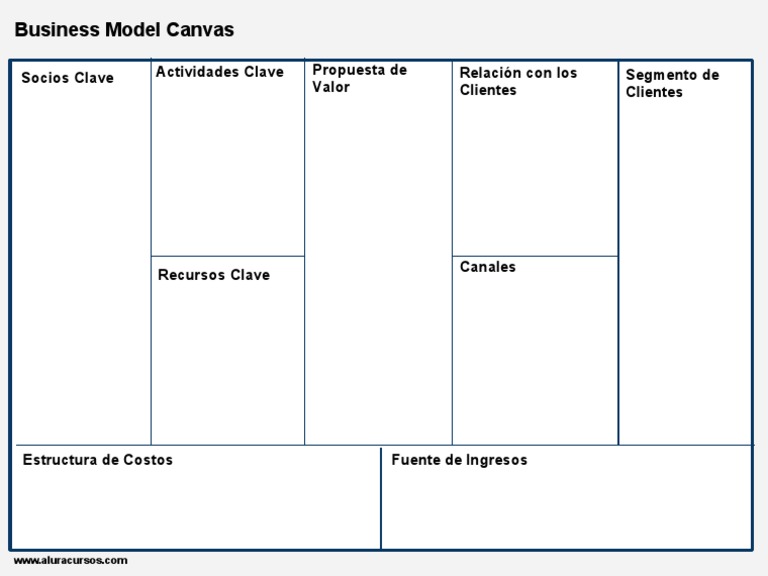 Business+Model+Canvas+ +template | PDF