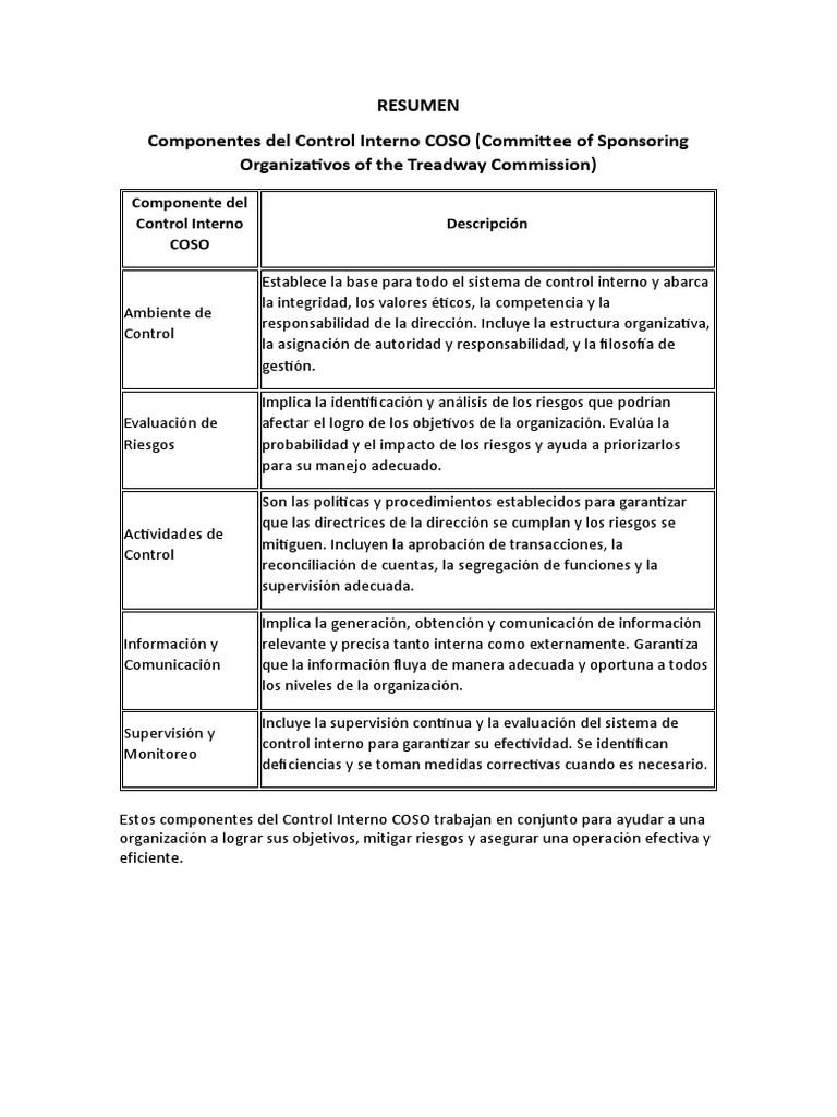 RESUMEN Componentes Del Control Interno COSO | PDF