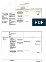 Ipcrf-Development Plan Summary SY:2020-2021: - HIGH SCHOOL