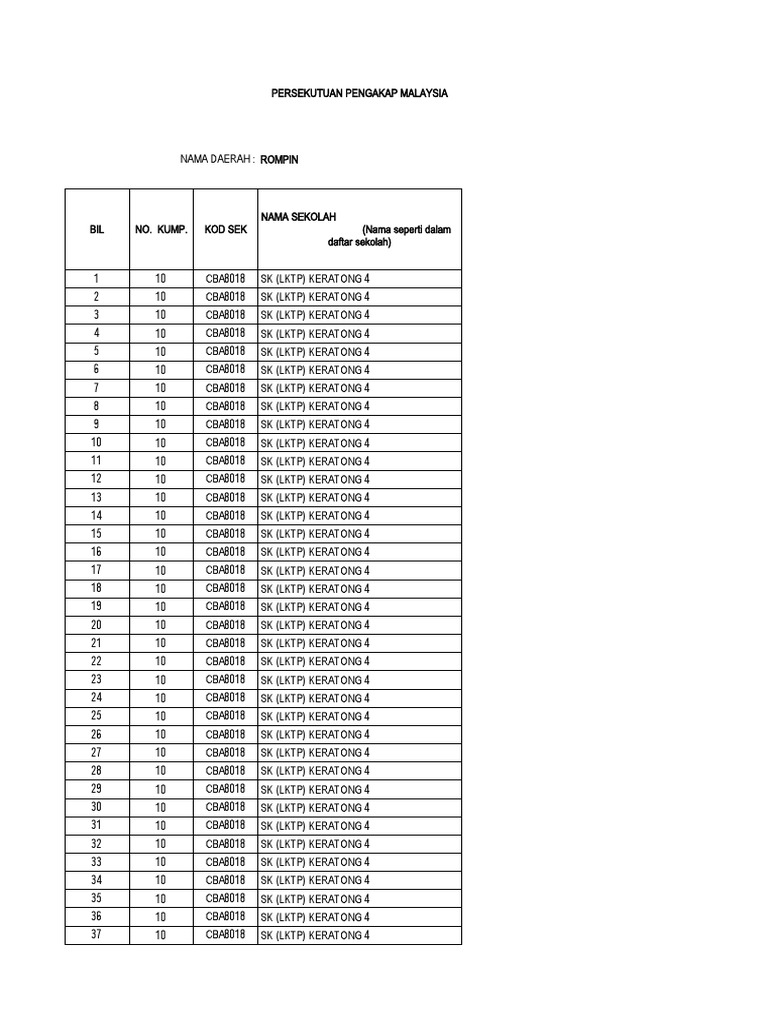 Pendaftaran Pengakap Pahang 2023 SK Keratong 4 Rompin | PDF