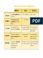 Clases de Oraciones Compuestas Coordinadas