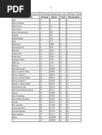 Ascii Table