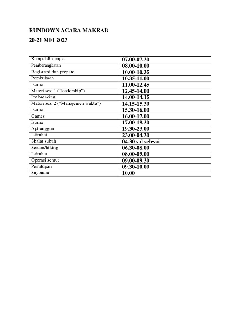 Acara Makrab Rundown 2023 | PDF