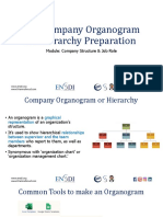 L-5 Company Organogram or Hierarchy Preparation