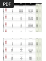 PM Service Report Aag 07 Aug 2023